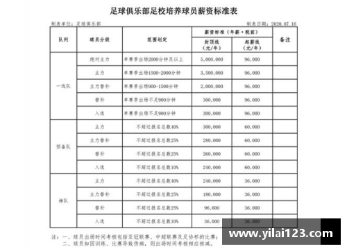 恒大2017年球员工资概览